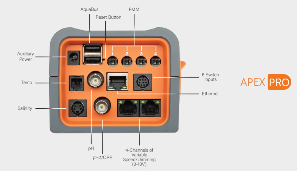A3 APEX PRO - monitorovací a řídící sada