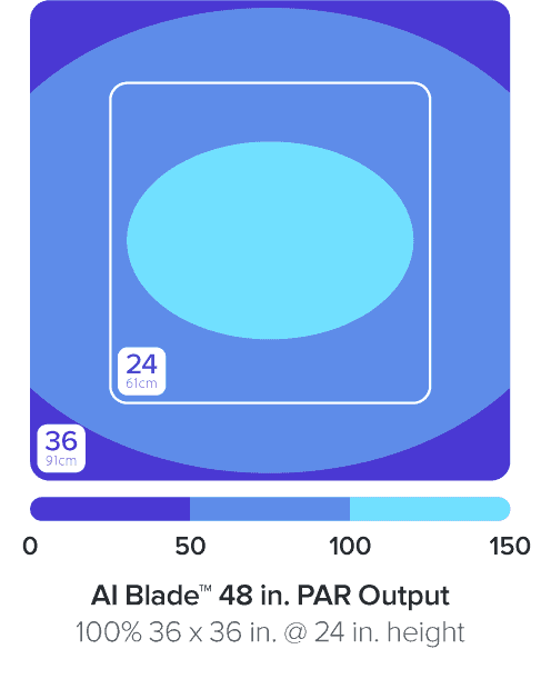 AI BLADE coral GROW (76cm/~60W)